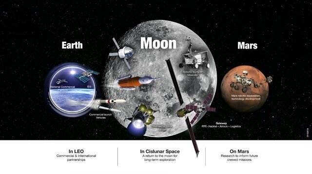 پروژه بازگشت آمریکا به کُره ماه به کجا رسید؟
