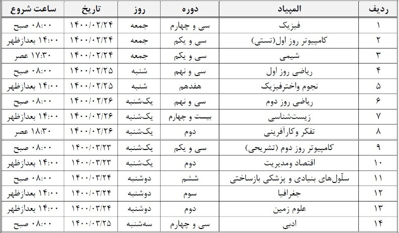 زمان برگزاری آزمون مرحله دوم المپیادهای علمی ۱۴۰۰