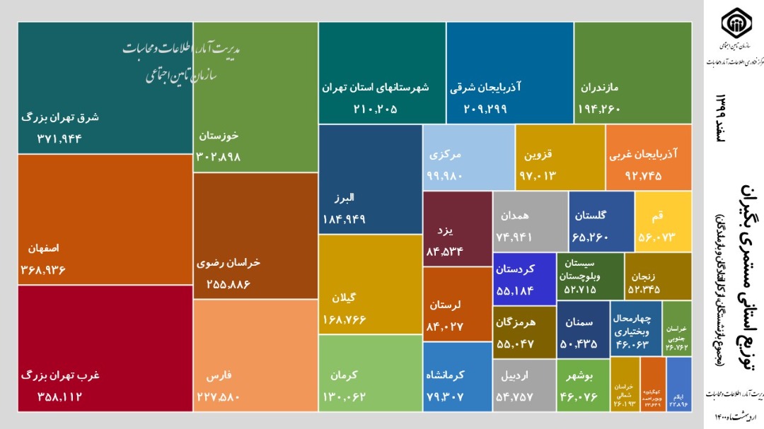 انتشار توزیع استانی مستمری‌بگیران تامین اجتماعی 