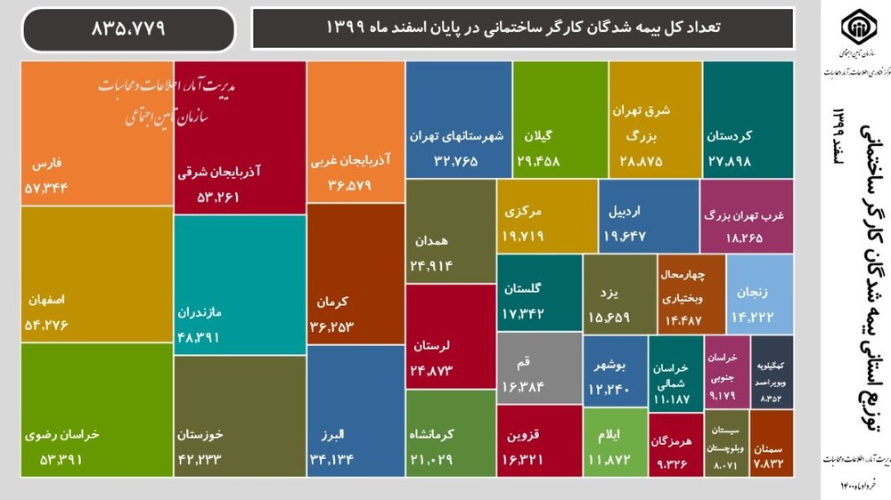 انتشار به‌روزترین آمار توزیع استانی بیمه‌شدگان کارگر ساختمانی 