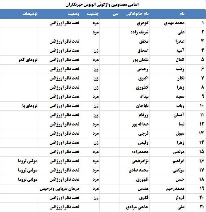 ۲فوتی و ۲۱ مصدوم در حادثه واژگونی اتوبوس خبرنگاران در نقده + اسامی