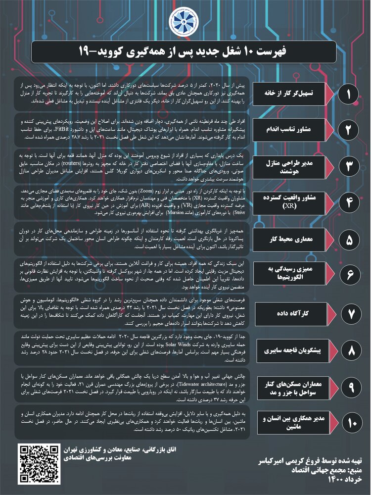 فهرست ۱۰ شغل جدید پس از همه ‌گیری کووید-۱۹