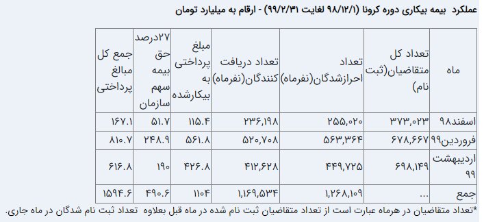 پاسخ به چالش مقابله با شیوع و اثرات کرونا