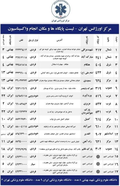 آدرس ۱۷ مرکز اورژانس تهران برای طرح ضربتی واکسیناسیون کرونا