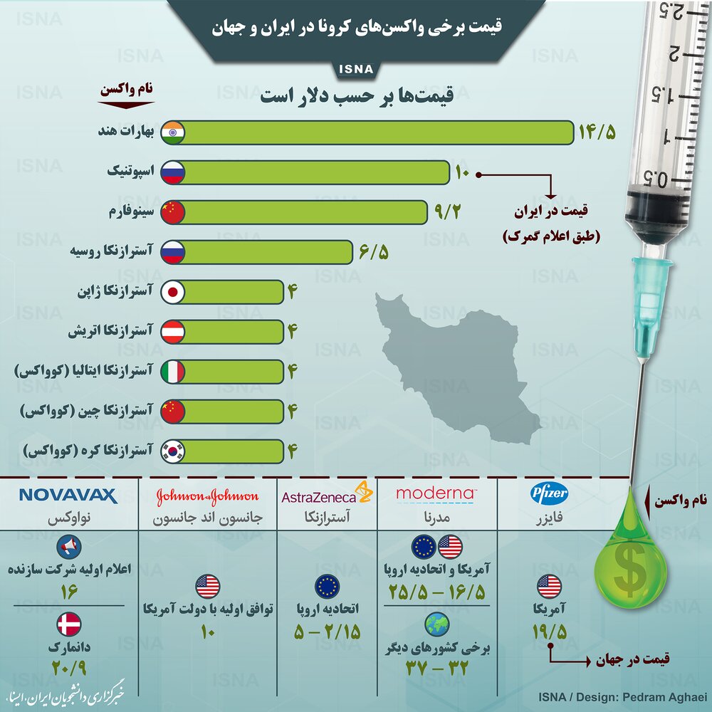  قیمت برخی واکسن‌های کرونا در ایران و جهان
