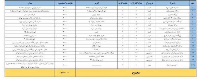 اضافه شدن ۲۶ مرکز واکسیناسیون کرونا در شهر تهران+ اسامی و نشانی