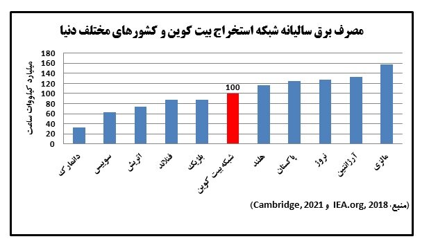 زنگ خطر جدی برای تامین انرژی پایدار برق و گاز در کشور