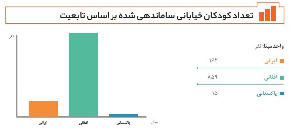 اقدامات سازمان بهزیستی ویژه کودکان‌کار از آغاز شیوع کرونا