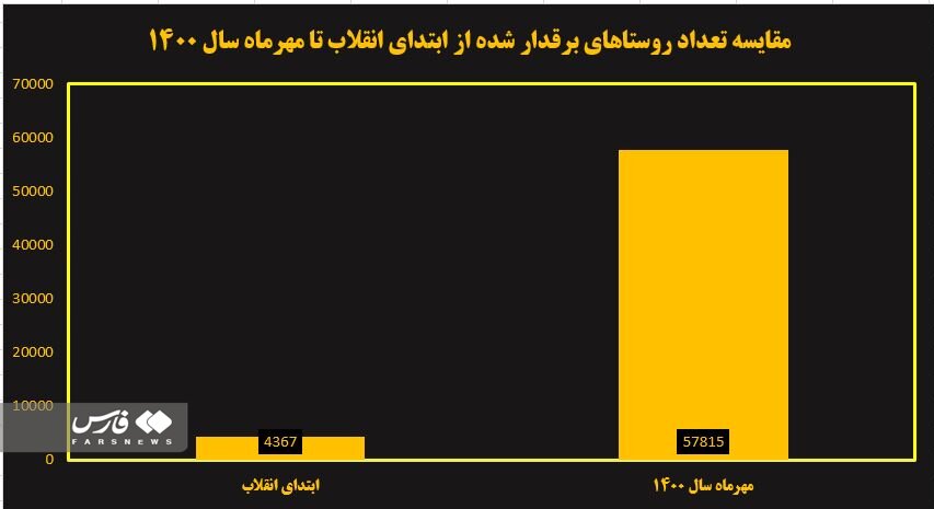 بدهی دولت به نیروگاه‌ها ۱.۵ برابر بودجه عمرانی وزارت نیرو