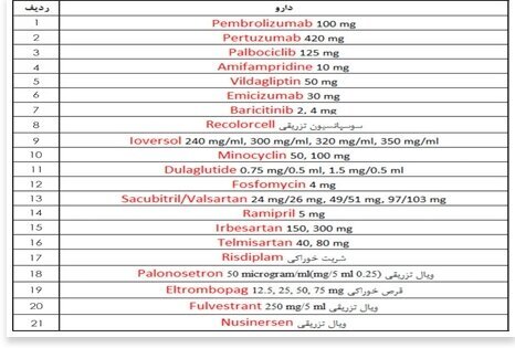 اعلام اسامی ۲۱ قلم داروی جدید وارد شده به فهرست دارویی کشور