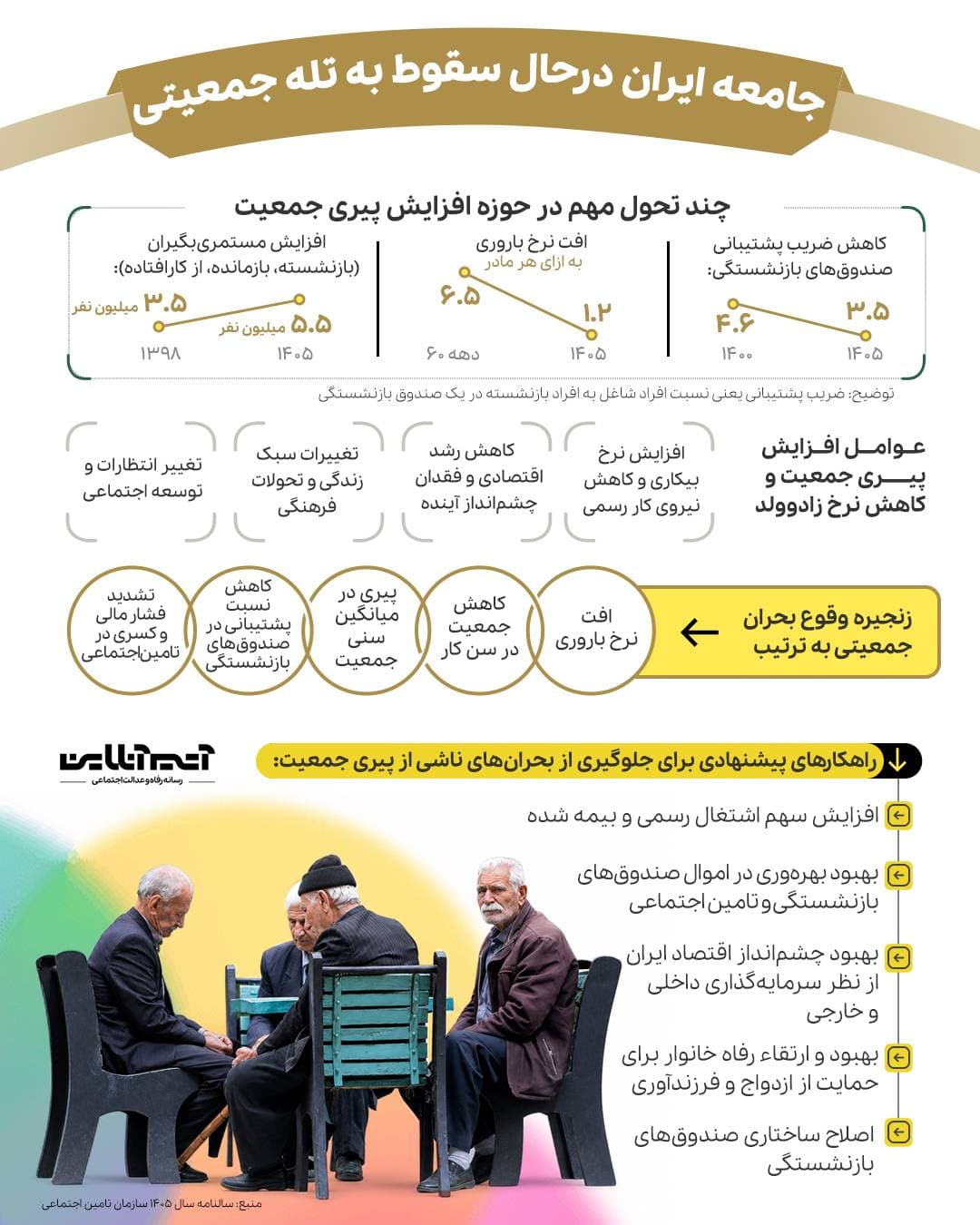 تله جمعیتی.jpg