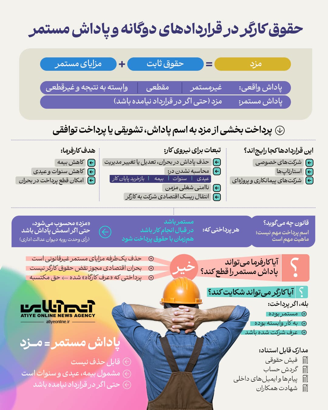 اینفو کارگران.jpg
