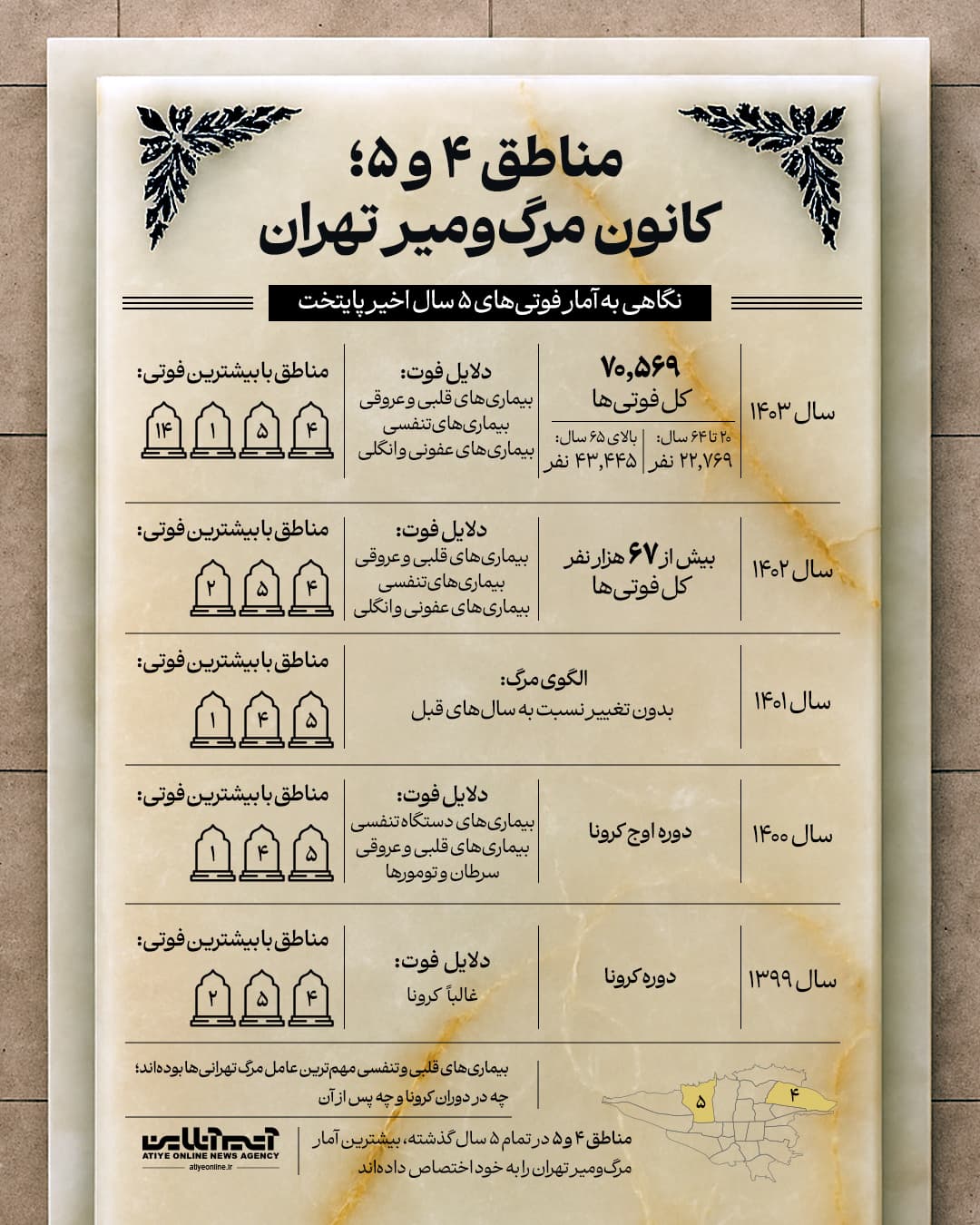 مرگ و میر در تهران.jpg