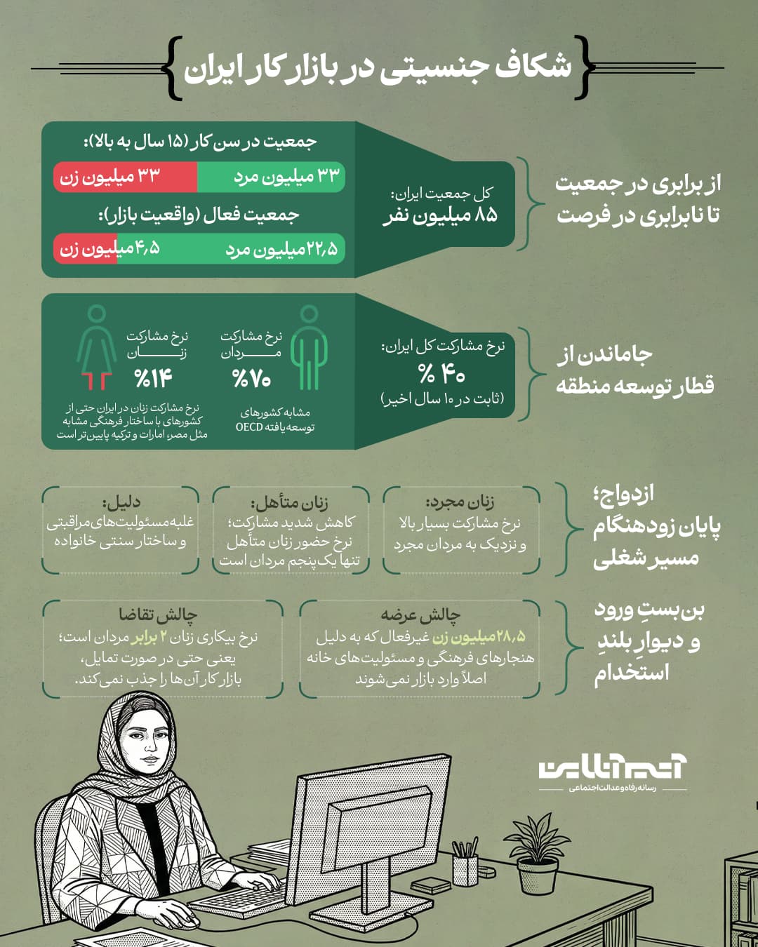 شکاف جنسیتی.jpg