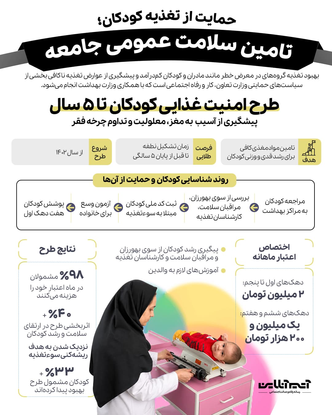 اینفوگرافیک  سوتغذیه.jpg