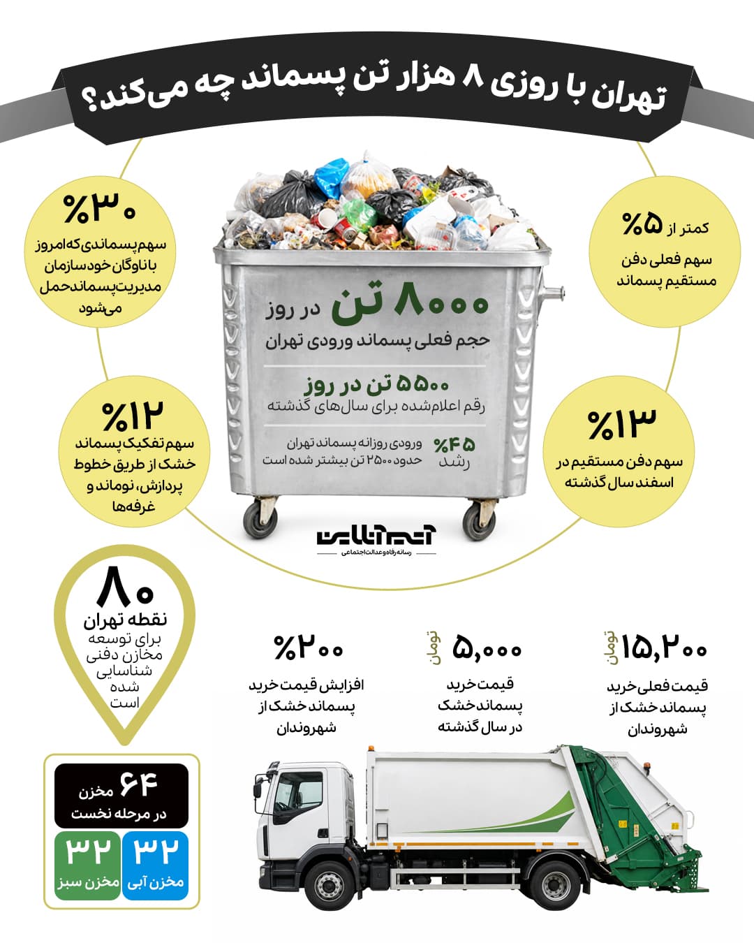 اینفوگرافیک پسماند (1).jpg