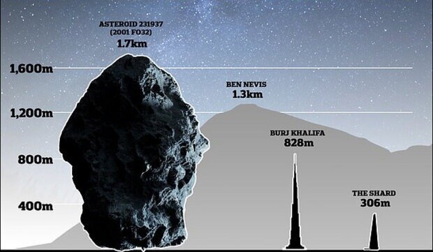 سیارکی با عرض ۱.۷ کیلومتری از کنار زمین می گذرد!