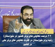 رتبه برتر خوزستان در کثرت تعاونی های برتر ملی در کشور