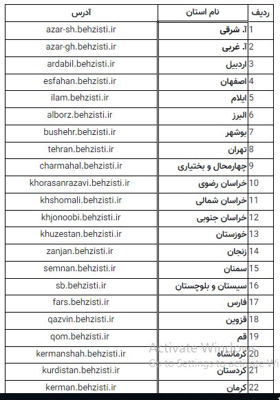 اطلاعیه سازمان بهزیستی در خصوص معرفی به مصاحبه‌پذیرفته‌شدگان آزمون استخدامی