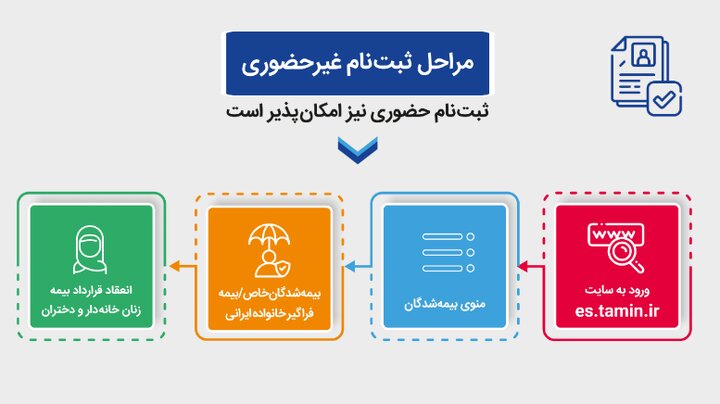 بیمه زنان خانه‌دار و دختران، طرحی برای آسایش خانواده ایرانی