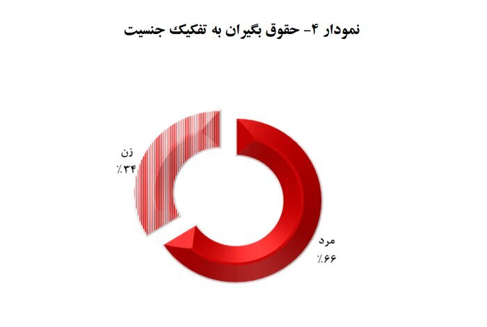 بازنشستگان صندوق بازنشستگی کشوری چقدر حقوق می‌گیرند؟