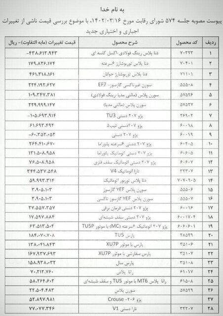 جزئیات تغییر قیمت محصولات ایران‌خودرو