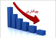 کسب رتبه نخست کاهش نرخ بیکاری استان مازندران
