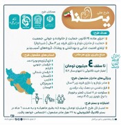 آغاز اجرای طرح یسنا در استان هرمزگان