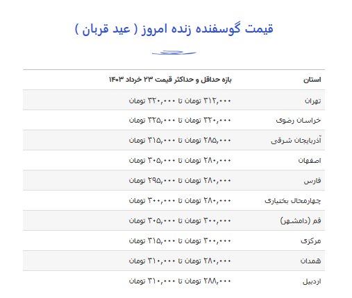 پرواز قیمت گوسفند در آستانه عید قربان