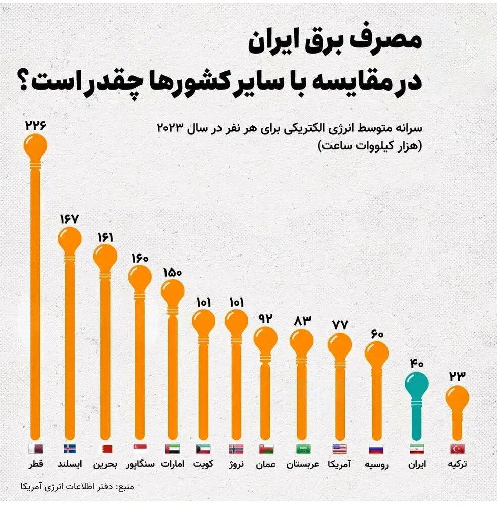 بازگشت خاموشی