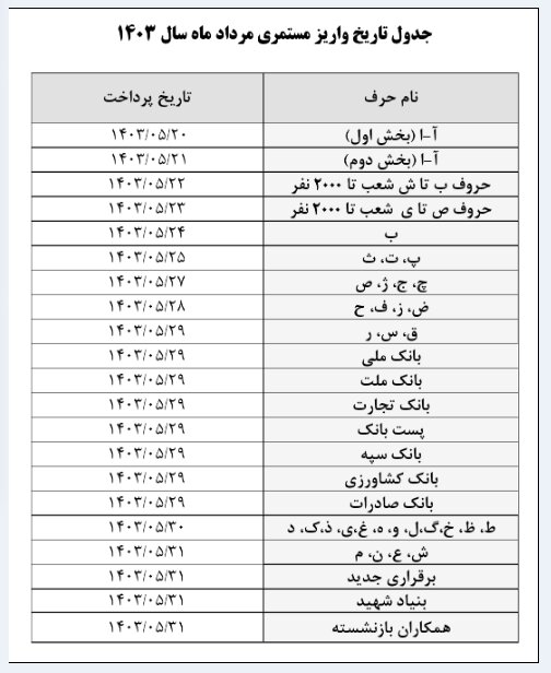 زمان‌بندی پرداخت حقوق مرداد بازنشستگان اعلام شد