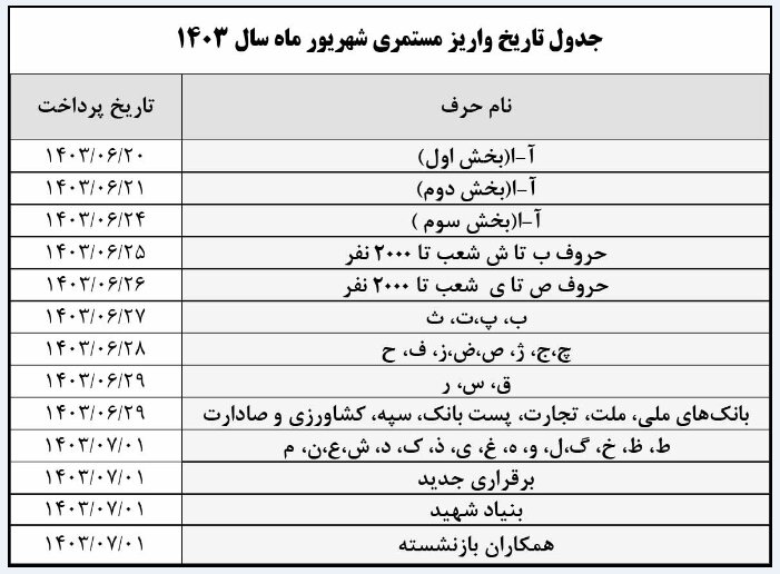 اعلام زمان‌بندی پرداخت حقوق شهریور ماه بازنشستگان