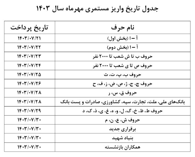 زمانبندی پرداخت حقوق مهر ماه بازنشستگان