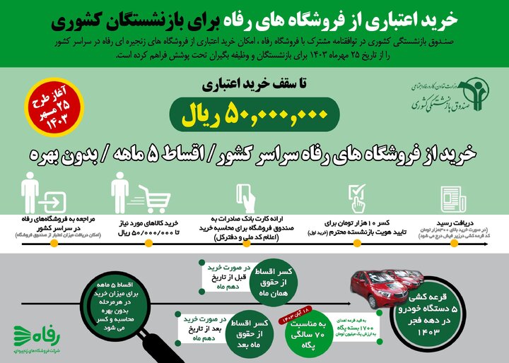 ارائه تسهیلات خرید 5 میلیون تومانی به بازنشستگان کشور