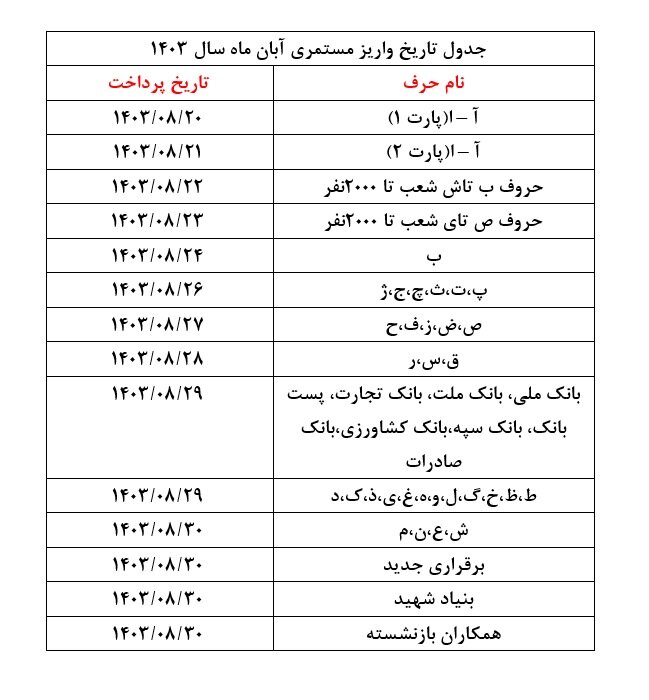 اعلام زمانبندی اجرای متناسب‌سازی و پرداخت حقوق بازنشستگان تأمین اجتماعی