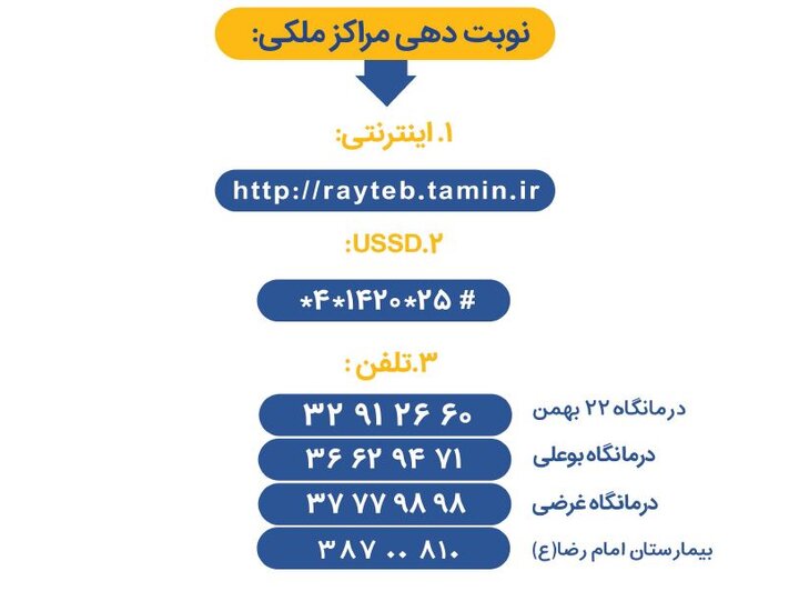 رشد روش نوبت‌گیری غیرحضوری USSD از مراکز درمانی تامین اجتماعی قم
