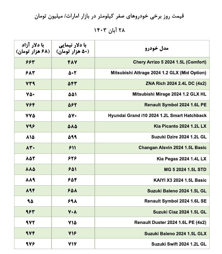 افزایش قیمت خودرو به نفع چه کسی تمام می‌شود؟