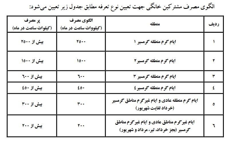 رقم قبض‌های برق چقدر بالا رفت؟