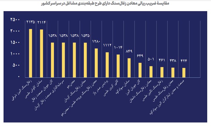 طبقه‌بندی مشاغل، الزامی قانونی 