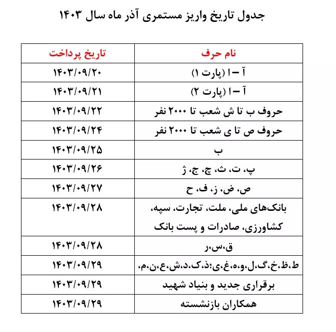 زمان‌بندی پرداخت حقوق آذر ماه بازنشستگان تأمین اجتماعی