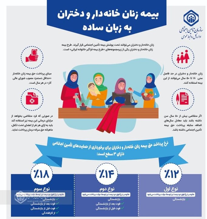 برگزاری پویش هدیه به دختران و همسران توسط تامین اجتماعی گیلان