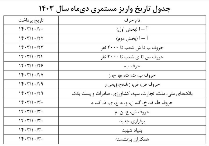 زمان‌بندی پرداخت حقوق دی‌ماه بازنشستگان و مستمری‌بگیران تأمین اجتماعی