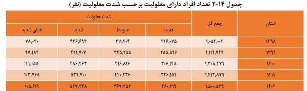افزایش رفاه و کاهش فاصله طبقاتی؛ آرمان انقلاب