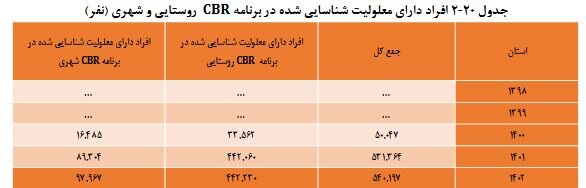 افزایش رفاه و کاهش فاصله طبقاتی؛ آرمان انقلاب