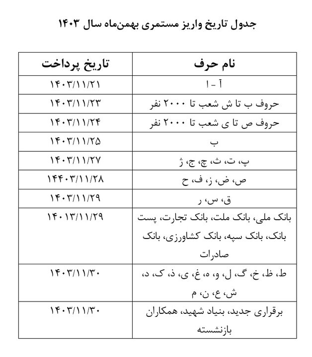 زمانبندی پرداخت حقوق بهمن‌ماه بازنشستگان تأمین اجتماعی