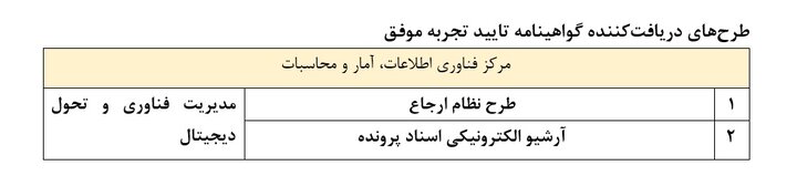 درخشش سازمان تأمین اجتماعی در بخش رقابت تجربه موفق ISSA