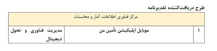 درخشش سازمان تأمین اجتماعی در بخش رقابت تجربه موفق ISSA