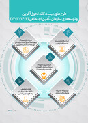 ترسیم مسیر توسعه تامین اجتماعی با اجرای برنامه‌های تحولی