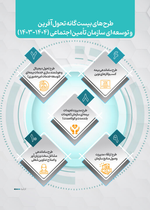 ترسیم مسیر توسعه تامین اجتماعی با اجرای برنامه‌های تحولی