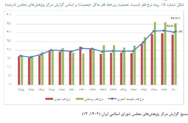 چرا تخصیص کالابرگ الکترونیکی به خانوارها مهم است؟